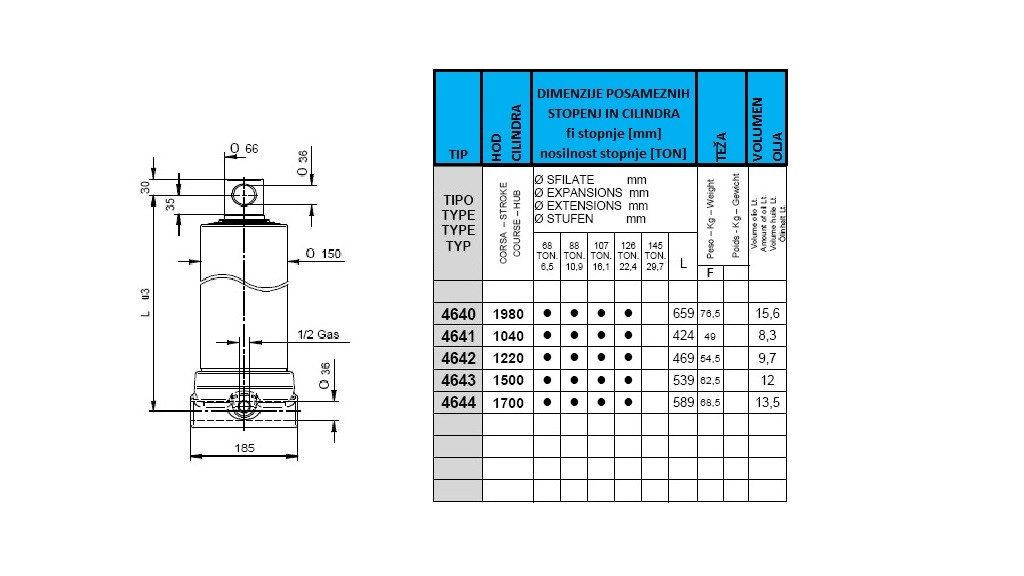 4 stopnje 14 ton ff